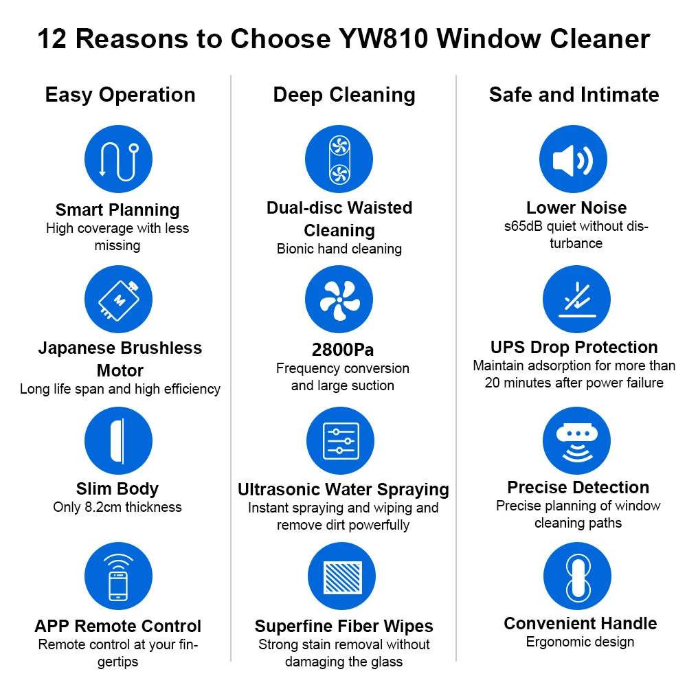 Liectroux YW810 Fensterwisch-Roboter